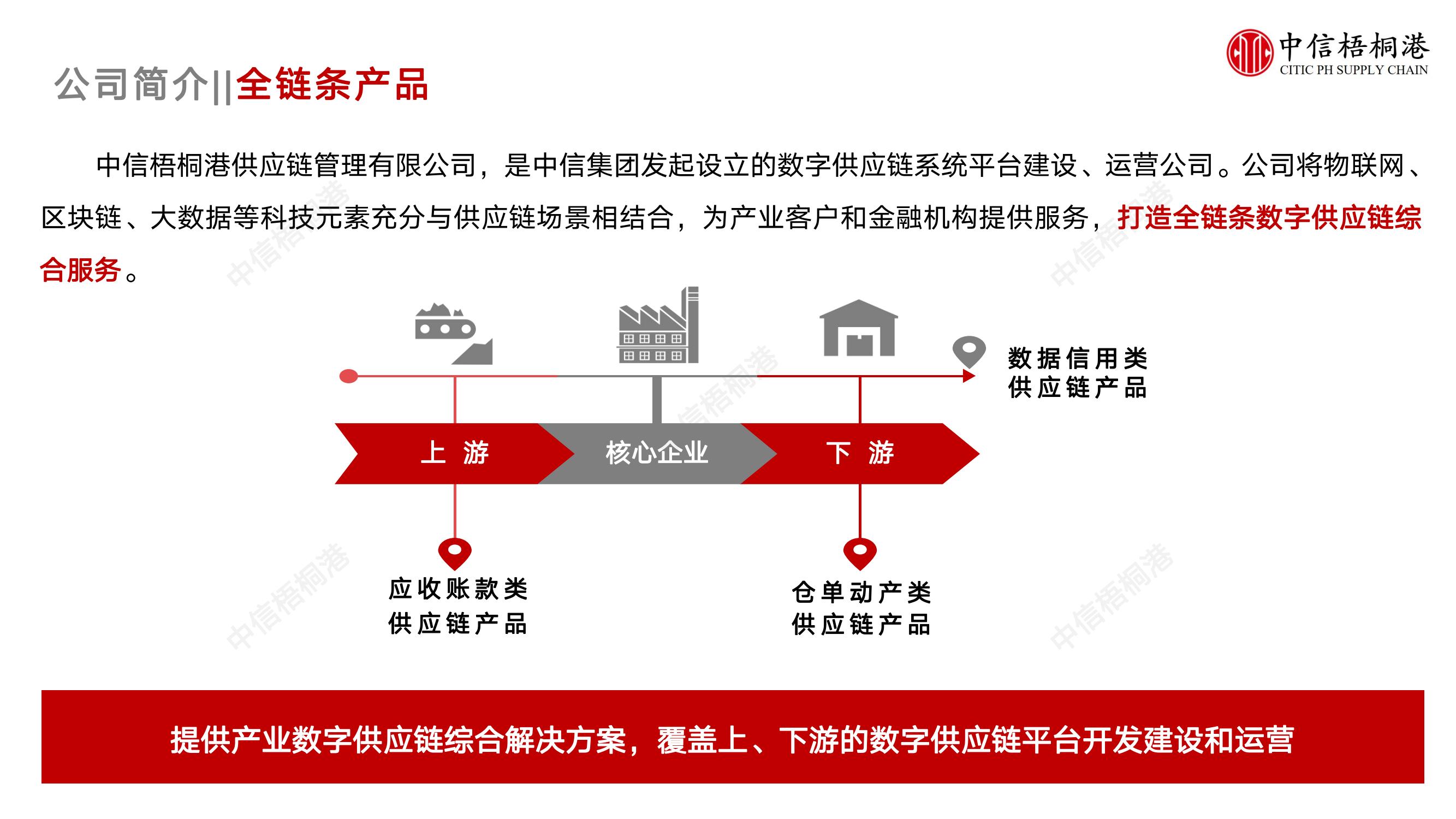 【公司簡介】中信梧桐港供應鏈綜合解決方案（202307）更新-1_04.jpg
