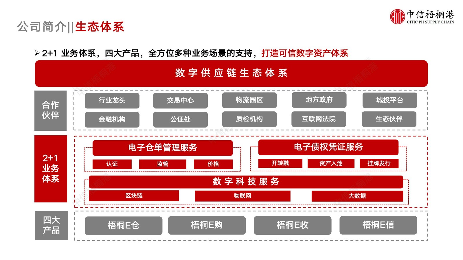 【公司簡介】中信梧桐港供應鏈綜合解決方案（202307）更新-1_05.jpg