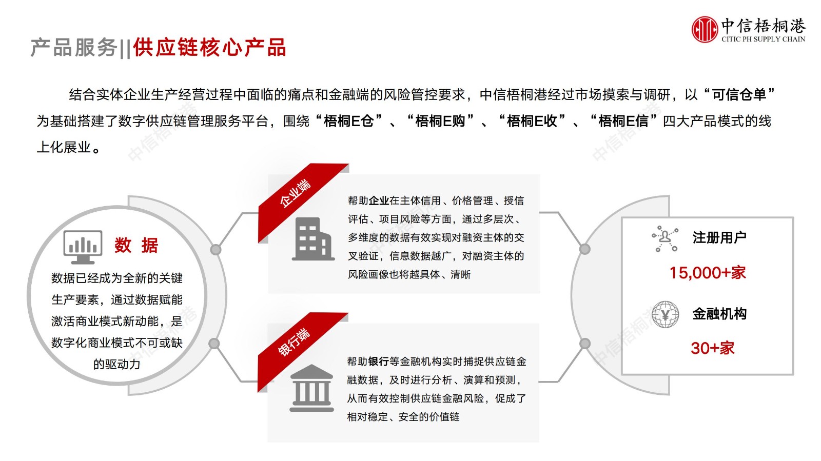 【公司簡介】中信梧桐港供應鏈綜合解決方案（202307）更新-1_13.jpg