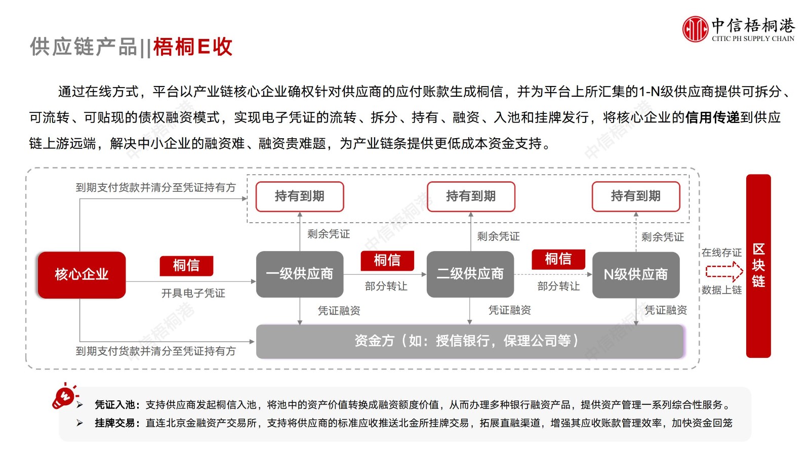 【公司簡介】中信梧桐港供應鏈綜合解決方案（202307）更新-1_16.jpg