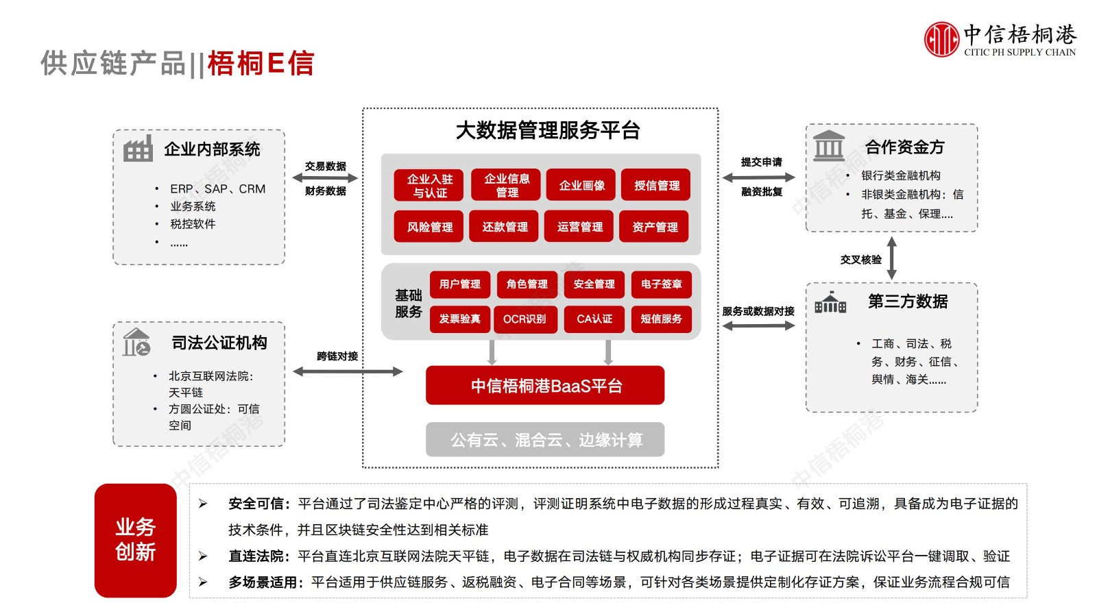 【公司簡介】中信梧桐港供應鏈綜合解決方案（202307）更新-1_17.jpg